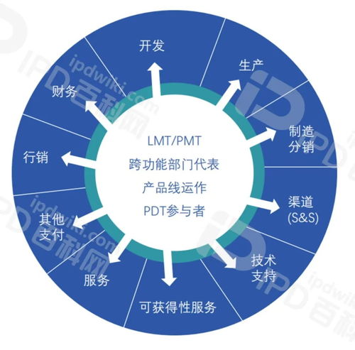 LPMT 优化产品全生命周期管理，赋能企业竞争新优势