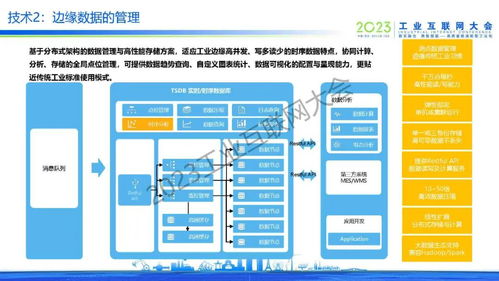 工业边缘数据管理与分析技术发展对企业管理的影响
