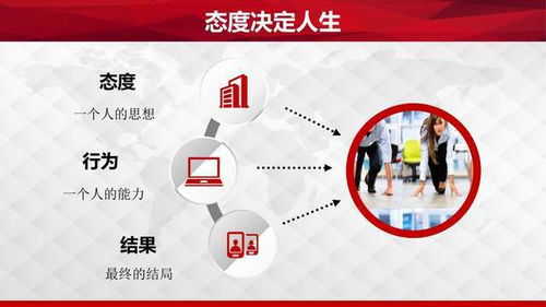 拥有积极心态——职场素质提升训练