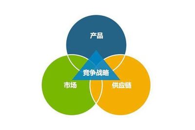 筑链强企 工厂企业构建高效供应链管理的三大核心要点