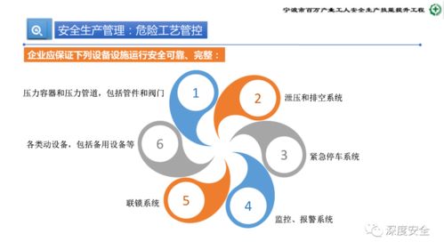 危化品企业安全管理 核心能力构建与实战提升