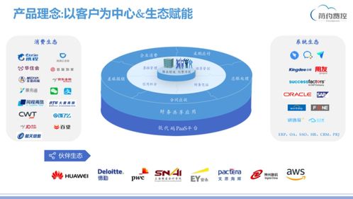 简约费控荣膺2020年度企业费控管理领域最佳产品，产品实力获权威认可